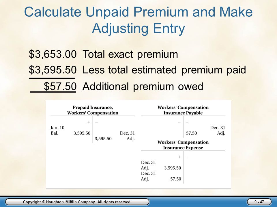 Calculate Unpaid Premium and Make Adjusting Entry