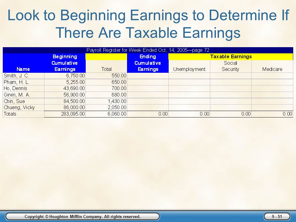 Look to Beginning Earnings to Determine If There Are Taxable Earnings