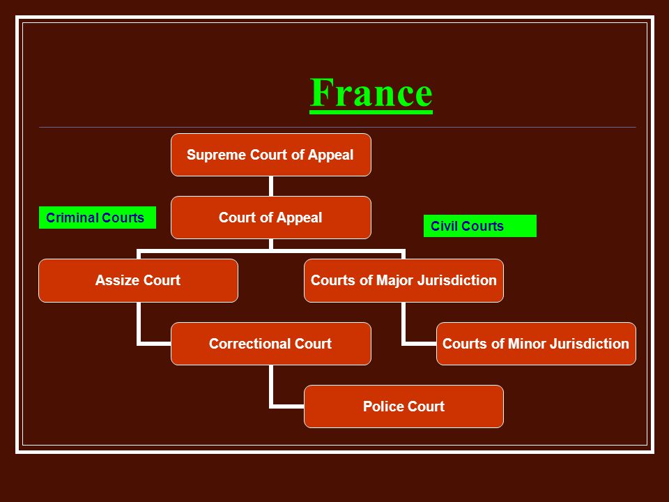 Comparative Criminal Justice Systems - ppt download