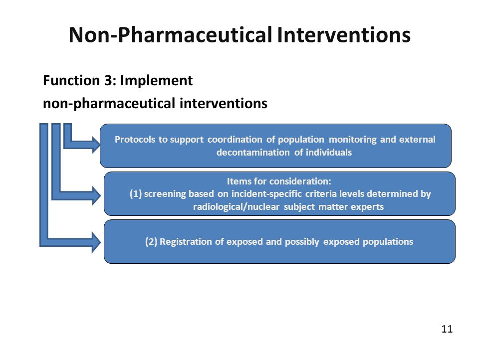 Non-Pharmaceutical Interventions