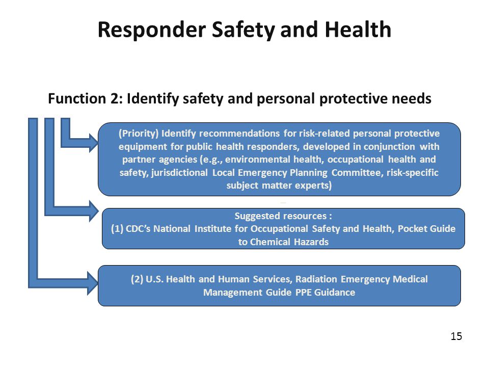 Responder Safety and Health