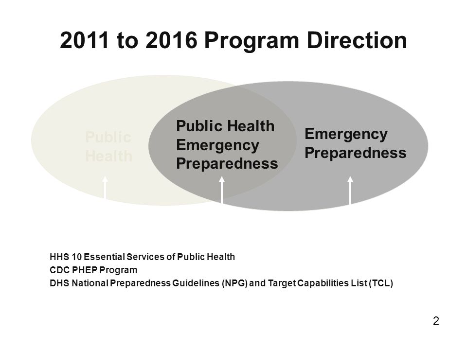 2011 to 2016 Program Direction Public Health Emergency Preparedness