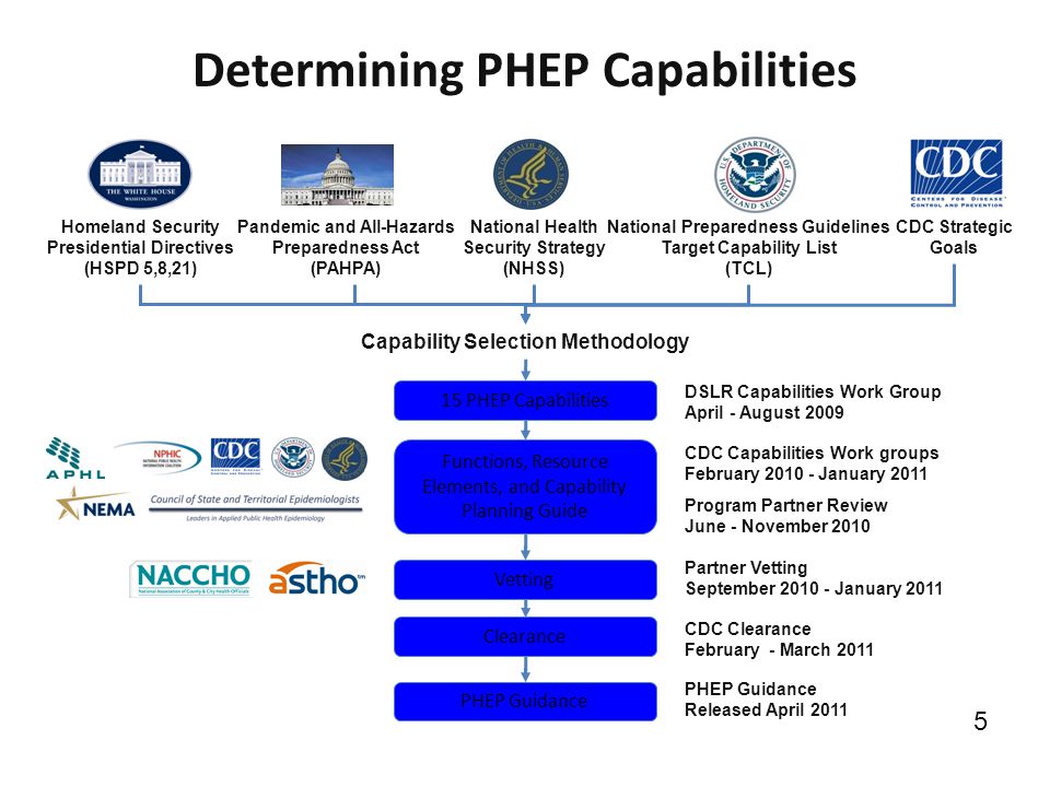 Determining PHEP Capabilities