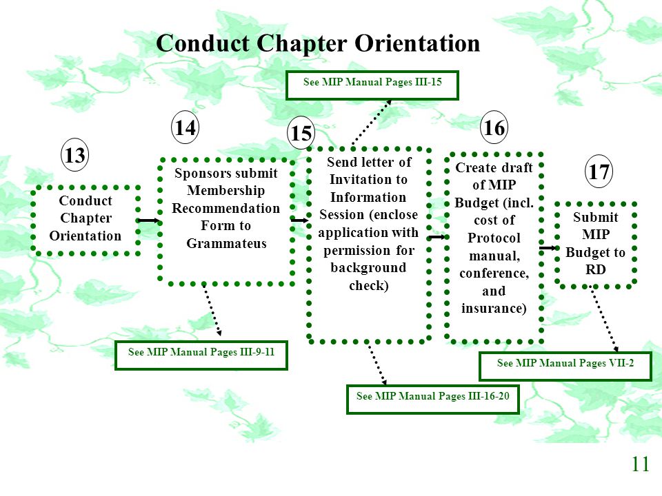 Conduct Chapter Orientation
