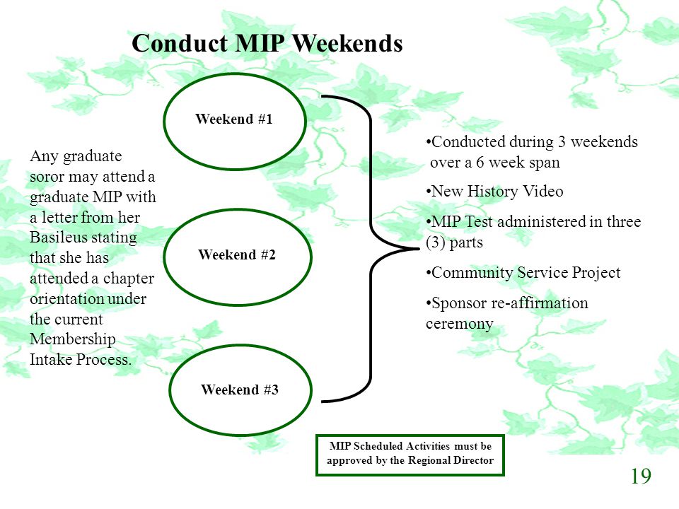 MIP Scheduled Activities must be approved by the Regional Director