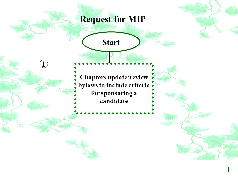 Request for MIP Start. 1. Chapters update/review bylaws to include criteria for sponsoring a candidate.
