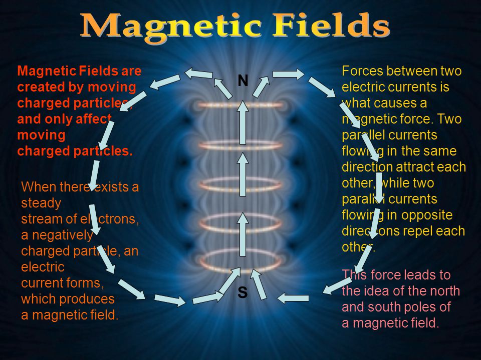 The Movement of Charged Particles in a Magnetic Field - ppt video online  download