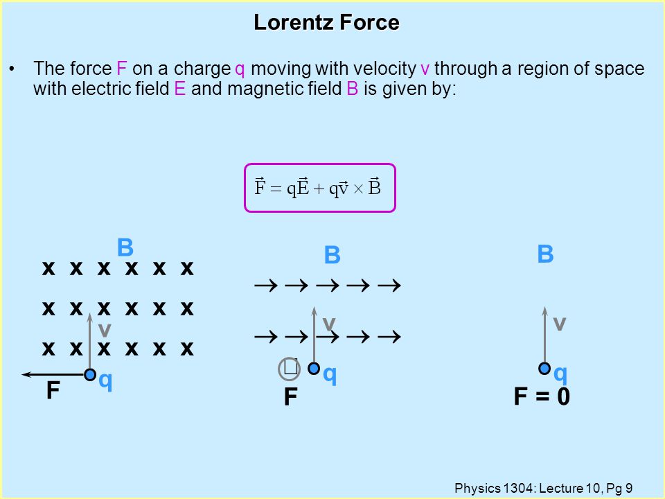 Magnetism X X X X X X F B Q Ppt Download