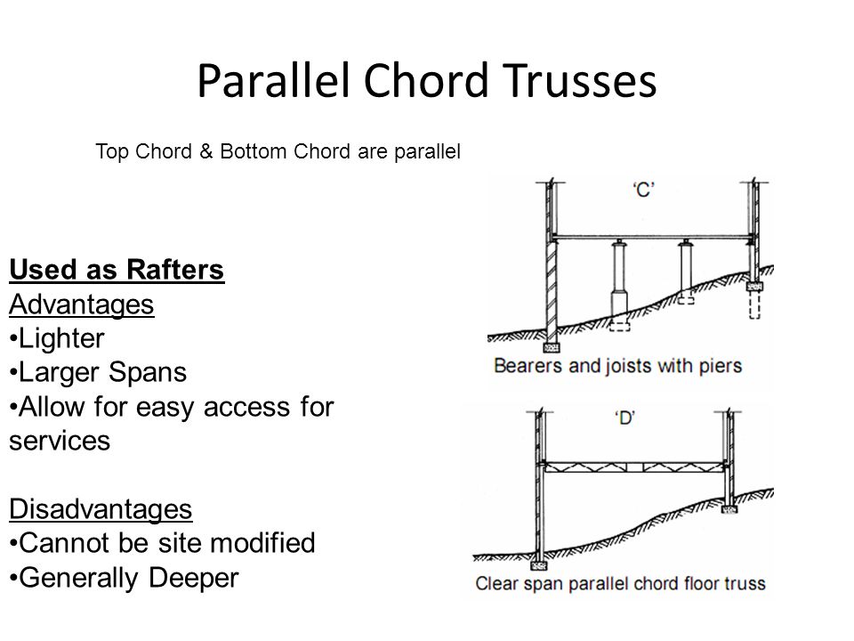 Parallel Chord Truss Span Chart