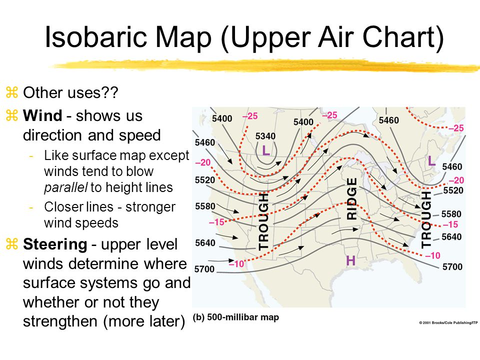 Upper Air Wind Charts