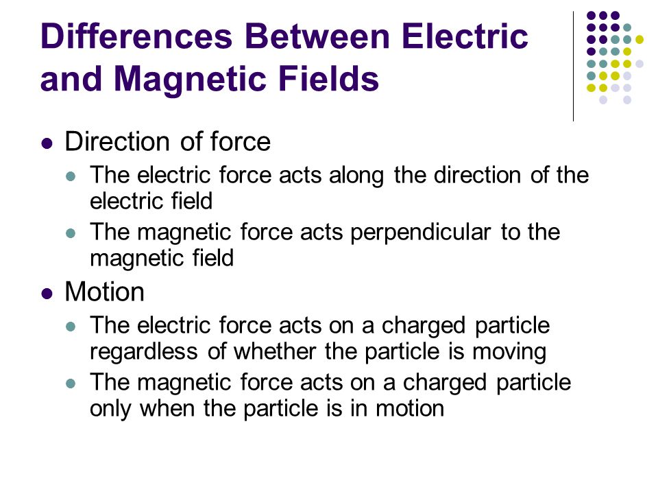 Chapter 29 Magnetic Fields. - ppt video online download