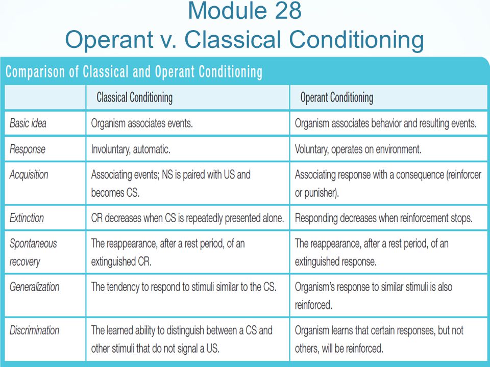 Module 28 Operant v. Classical Conditioning
