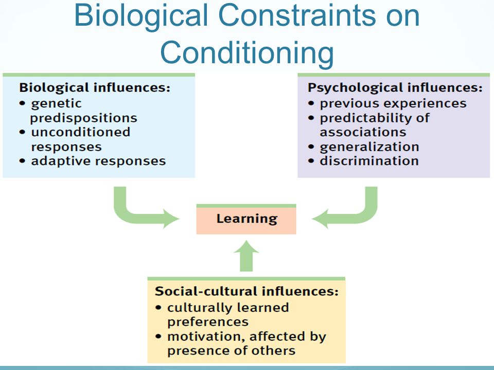 Biological Constraints on Conditioning