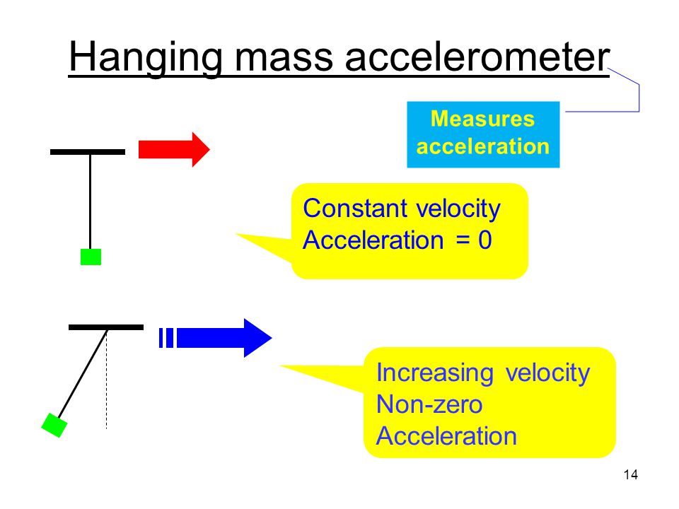 Hanging mass accelerometer