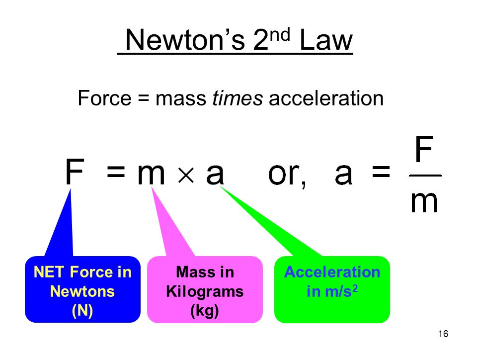 Newton’s 2nd Law F = m  a Force = mass times acceleration