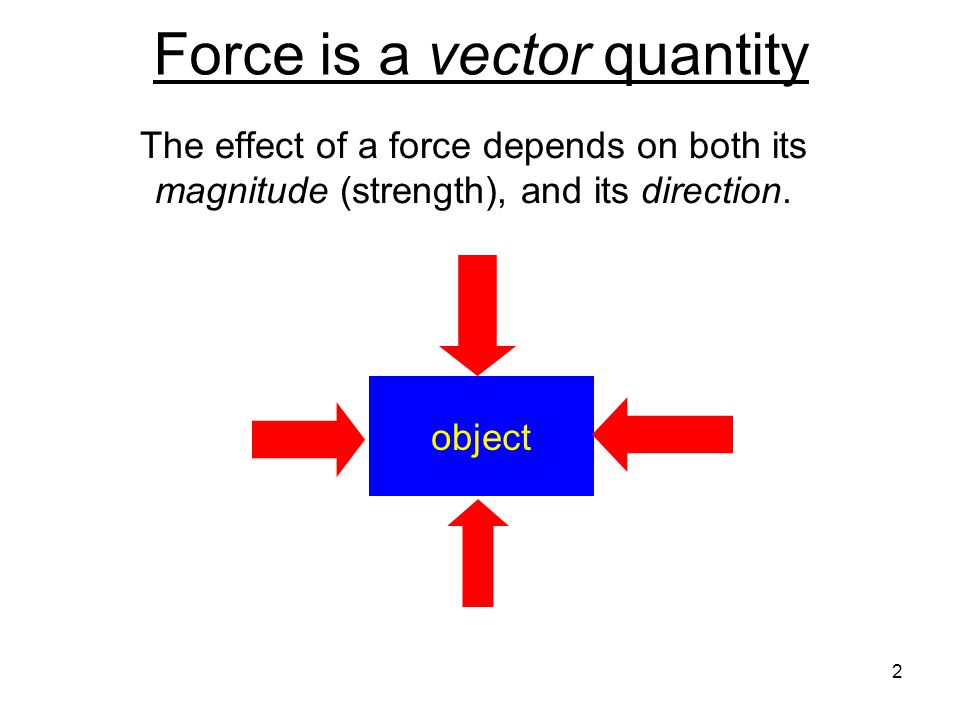 Force is a vector quantity