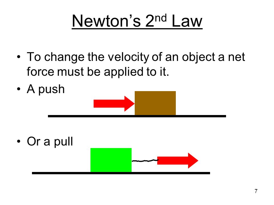 Newton’s 2nd Law To change the velocity of an object a net force must be applied to it.