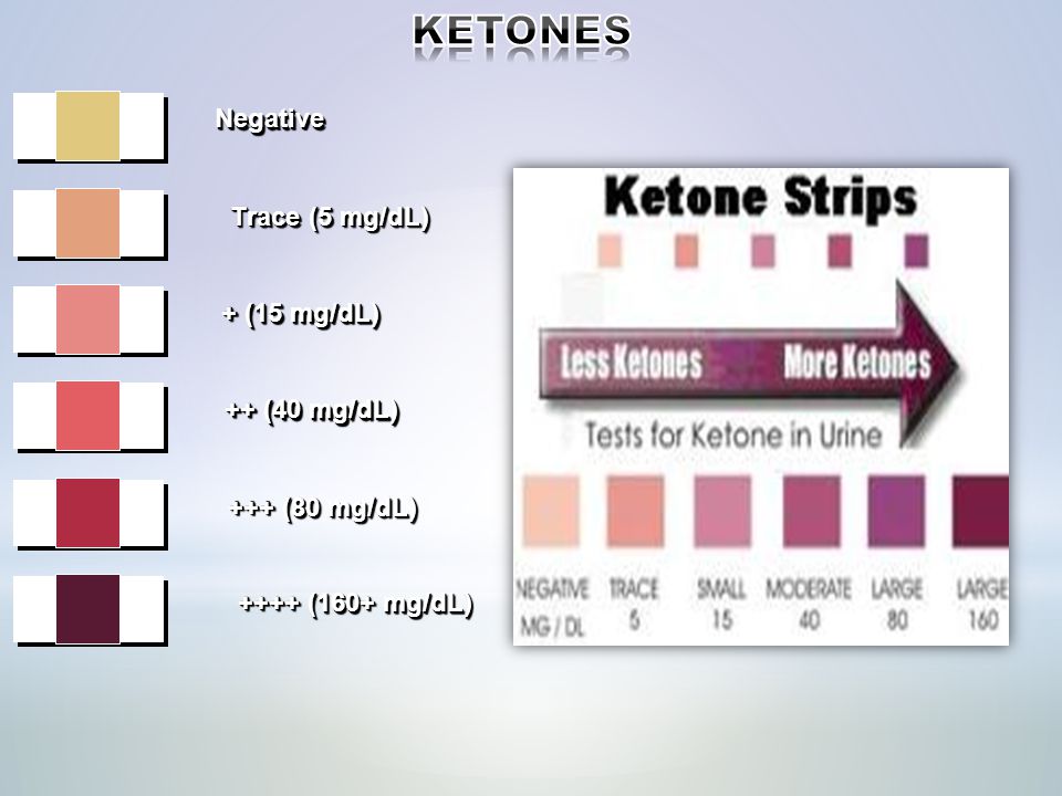 Ketone Strips Color Chart Meaning