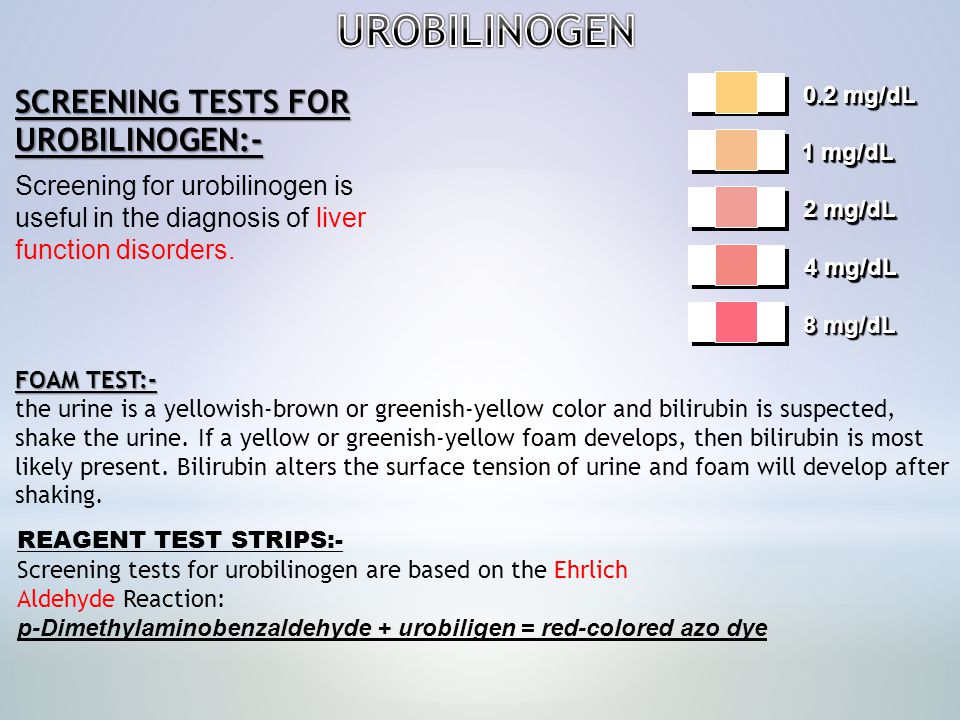 Urobilinogen in urine