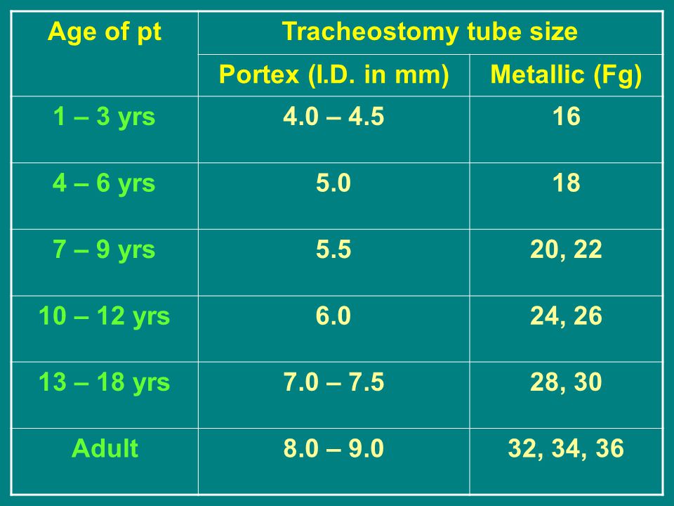 Endotracheal Tube Size Chart