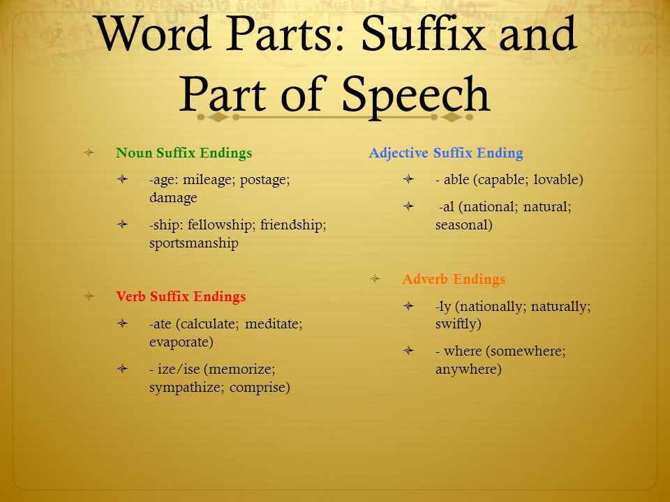 Parting words перевод. Word Part. Parts of Speech suffixes. Adverb suffixes.