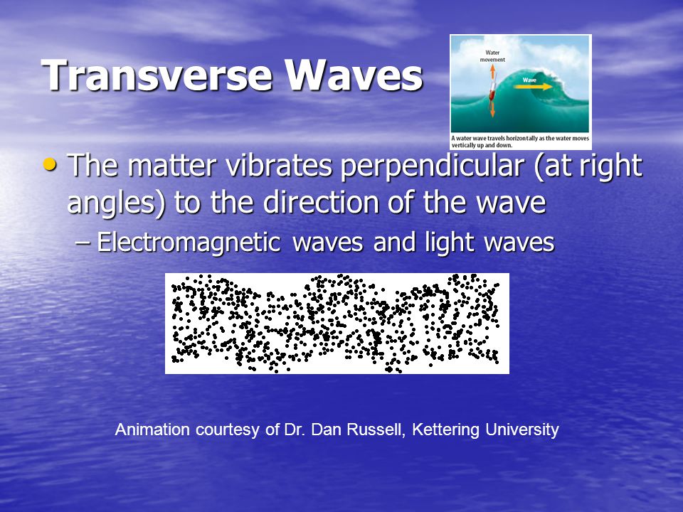 Transverse Waves The matter vibrates perpendicular (at right angles) to the direction of the wave. Electromagnetic waves and light waves.