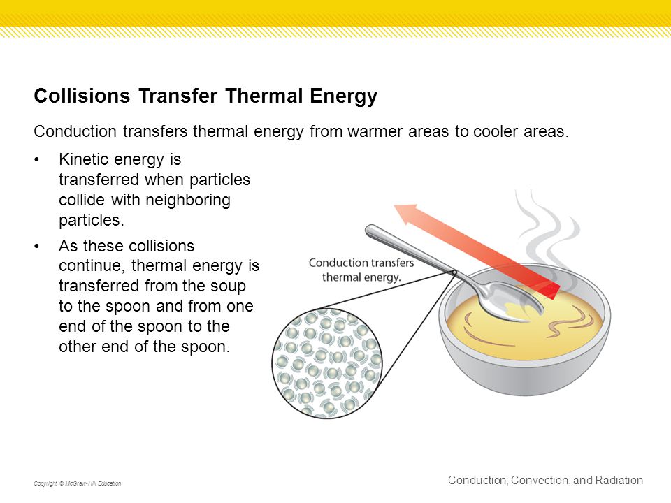 Collisions Transfer Thermal Energy