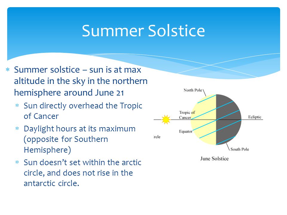 Summer Solstice Summer solstice – sun is at max altitude in the sky in the northern hemisphere around June 21.