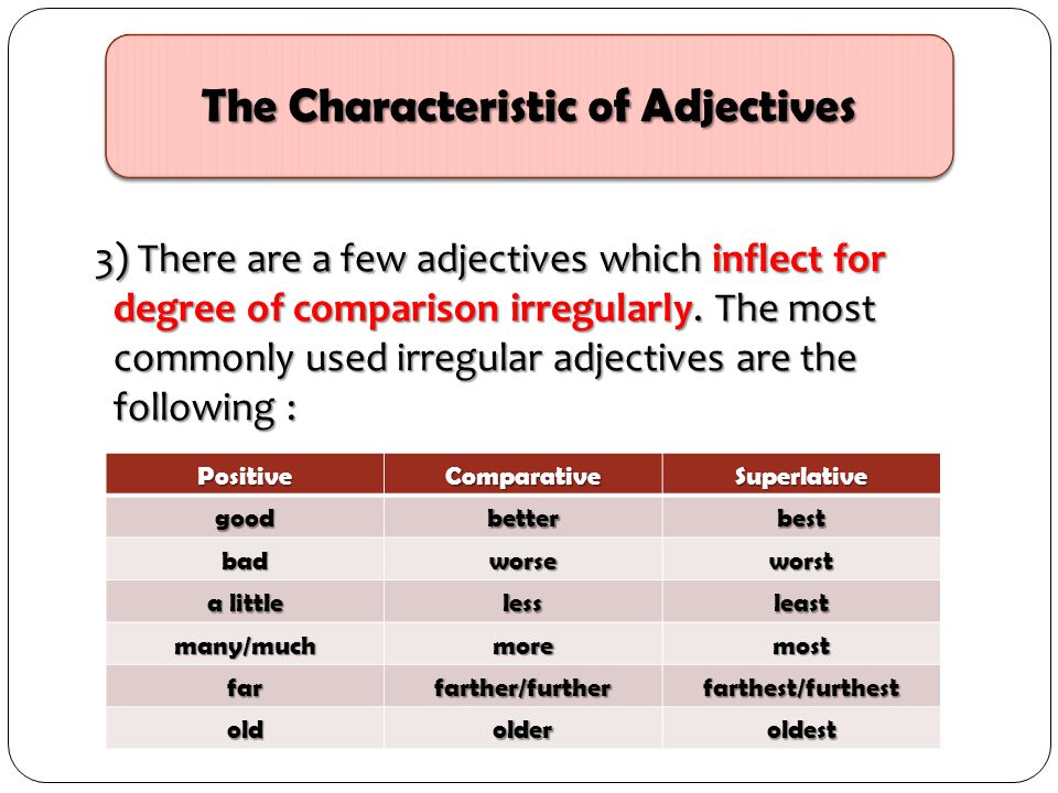 Comparative adjectives dangerous. Adjectives презентация. Adjectives 5 класс. Degrees of Comparison of adjectives. Comparatives and Superlatives for Kids презентация.