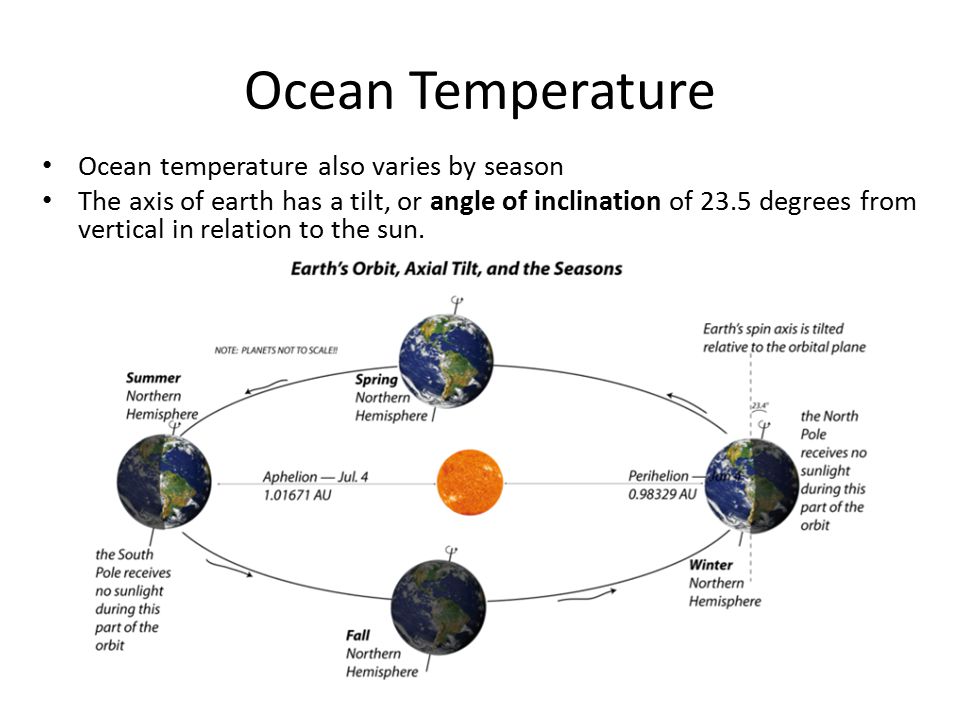 Ocean Temperature Ocean temperature also varies by season