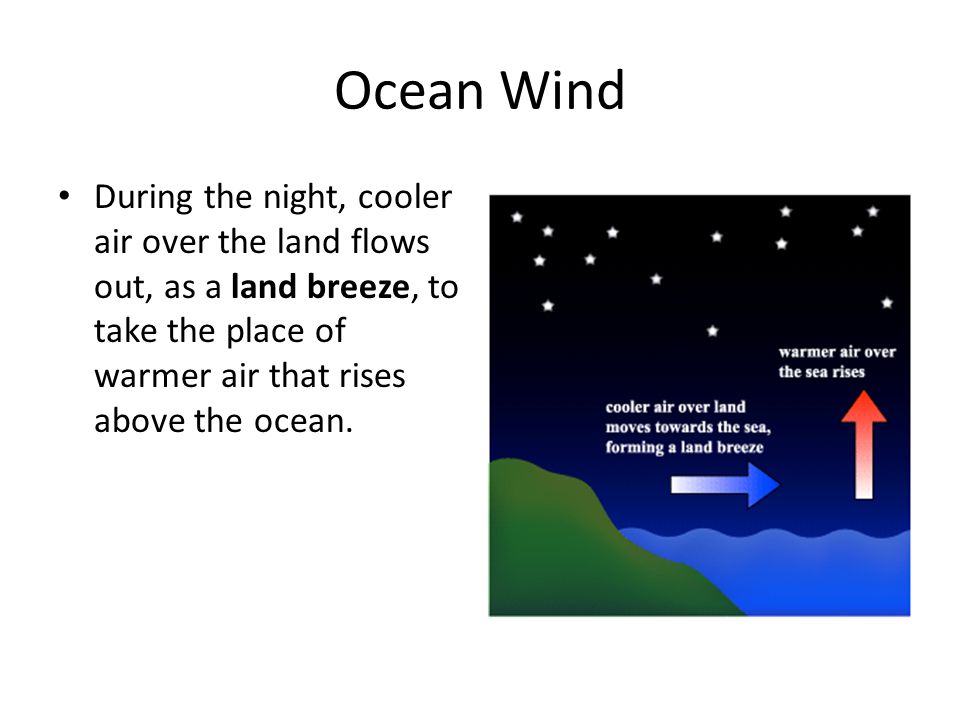 Ocean Wind During the night, cooler air over the land flows out, as a land breeze, to take the place of warmer air that rises above the ocean.