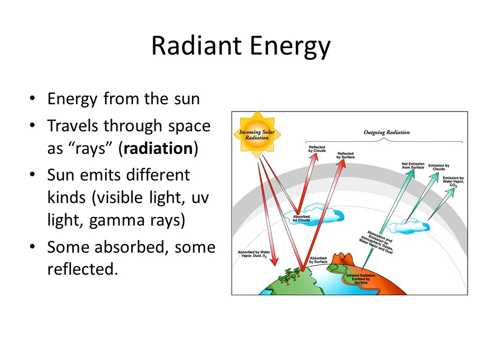 Radiant Energy Energy from the sun