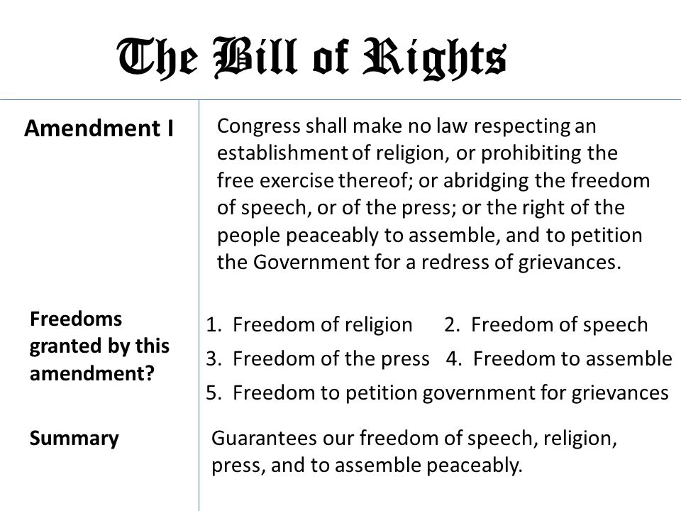The Bill of Rights Amendment I