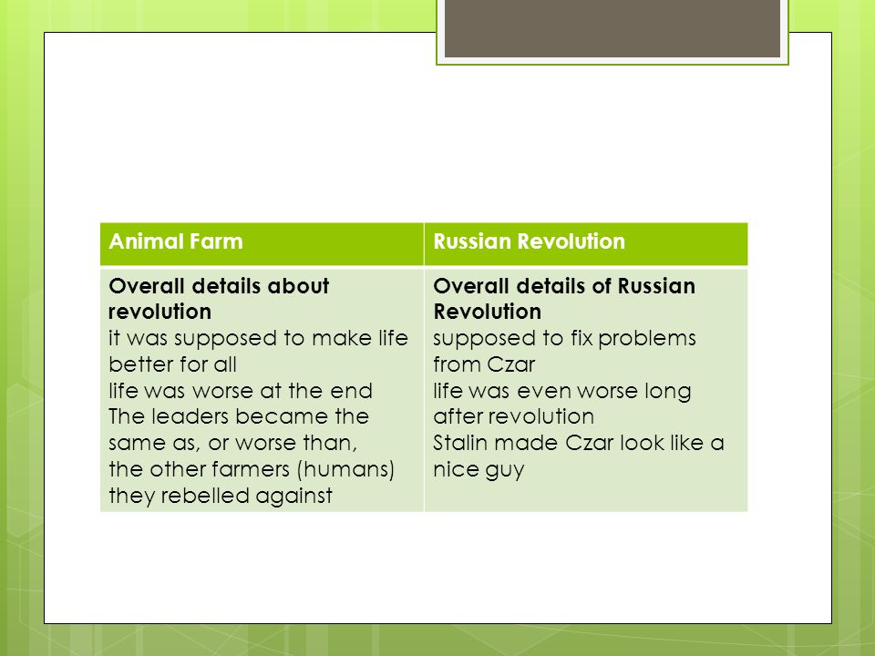 Animal Farm in Comparison to the Russian Revolution - ppt download