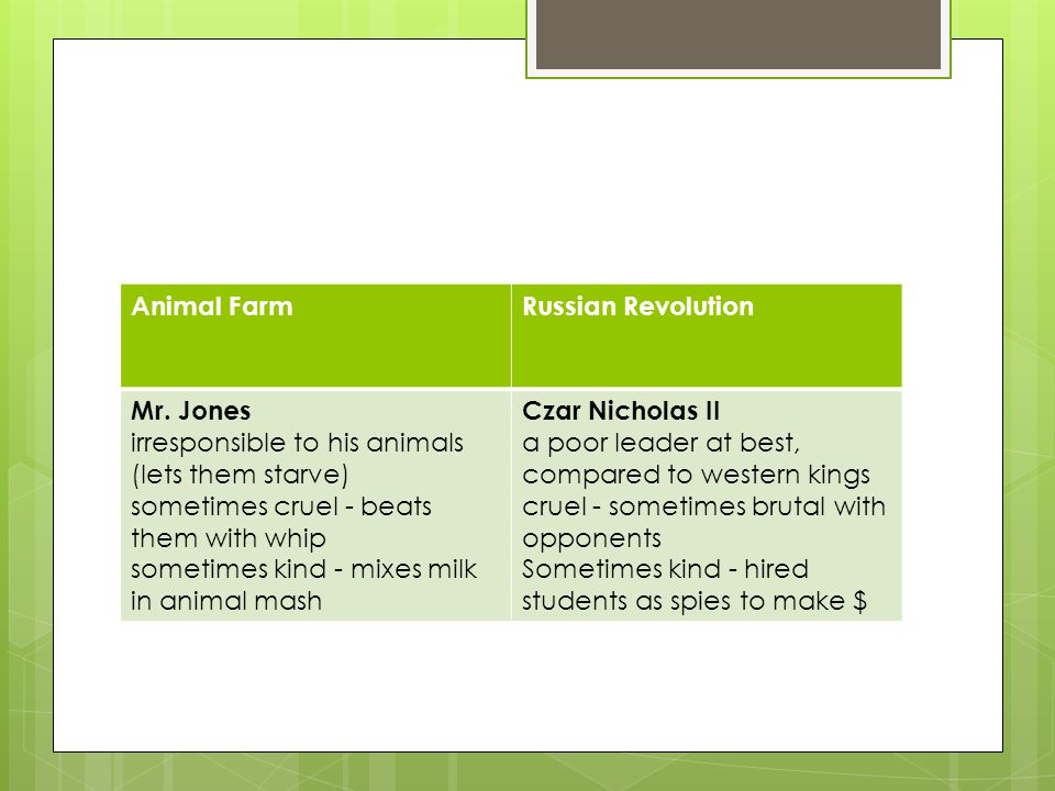 Animal Farm Russian Revolution Character Comparison Chart