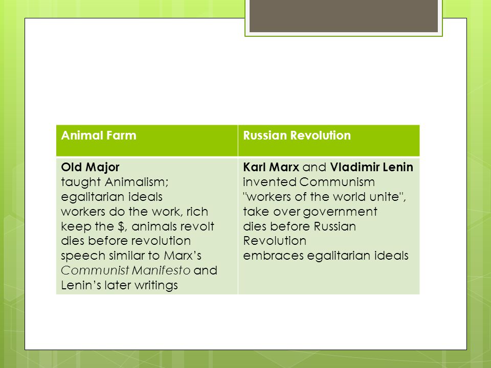 Animal Farm in Comparison to the Russian Revolution - ppt download