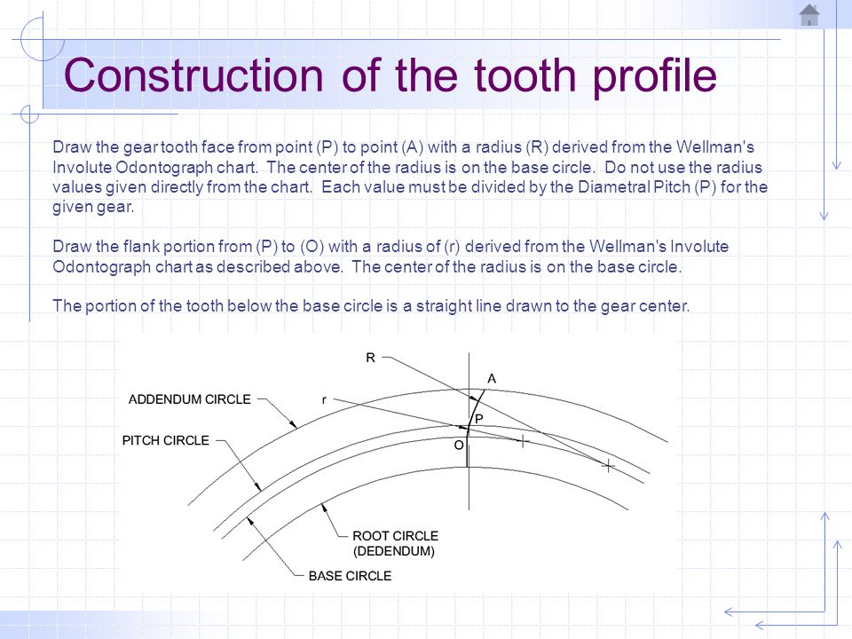 Diametral Pitch Chart