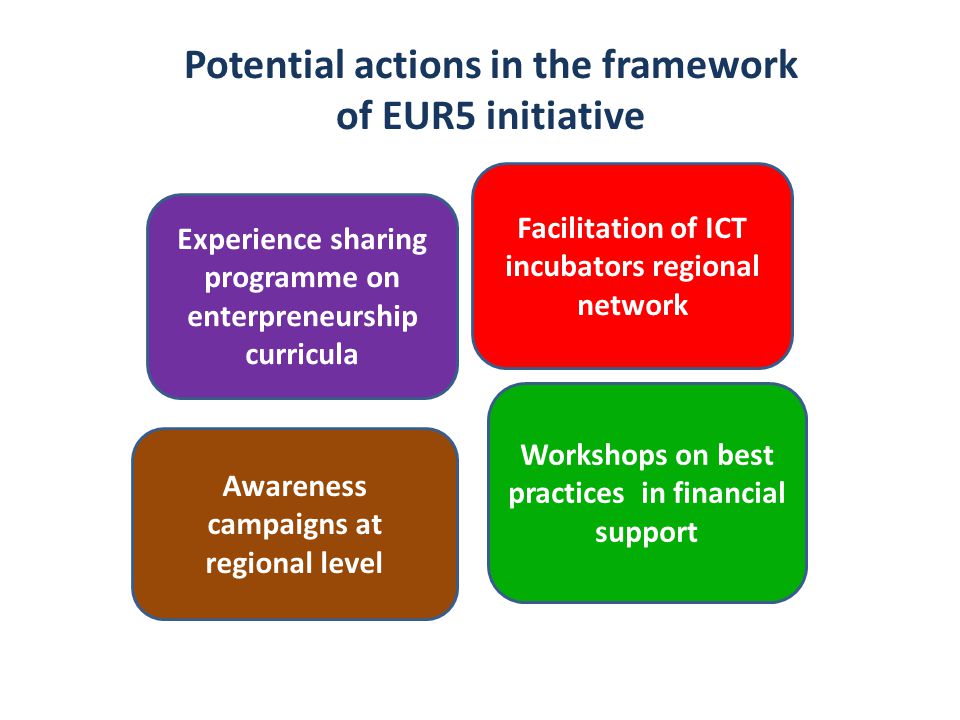 Potential actions in the framework of EUR5 initiative