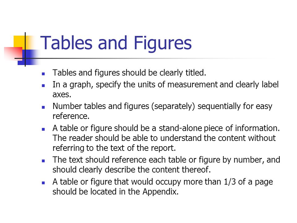 Tables and Figures Tables and figures should be clearly titled.