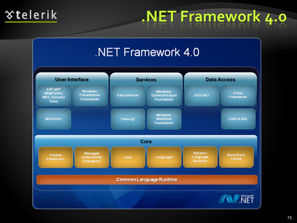 NET Framework 4.0.
