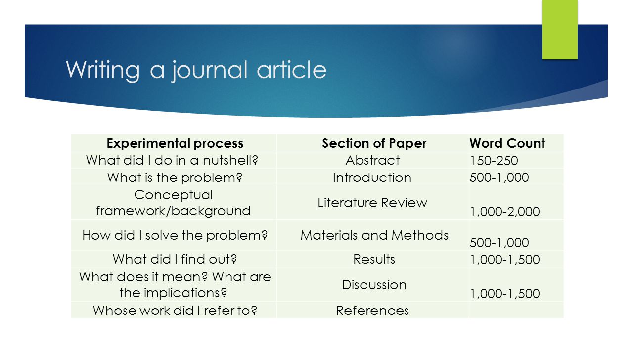 Writing a journal article