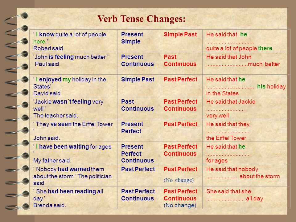Verb Tense Changes: I know quite a lot of people here. Robert said.