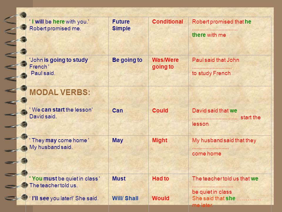MODAL VERBS: I will be here with you. Robert promised me.