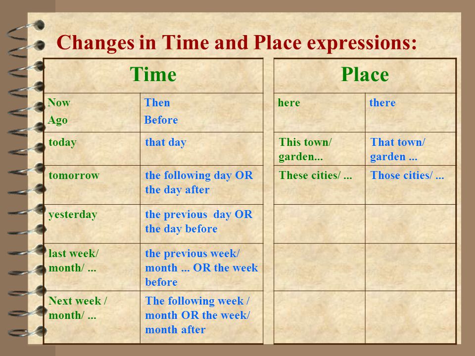 Changes in Time and Place expressions: