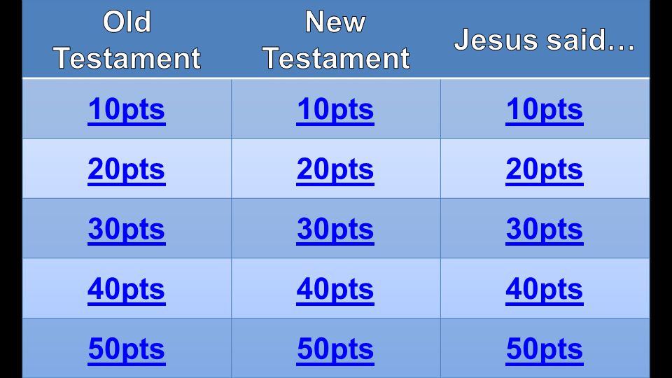 Old Testament New Testament Jesus said… 10pts 20pts 30pts 40pts 50pts