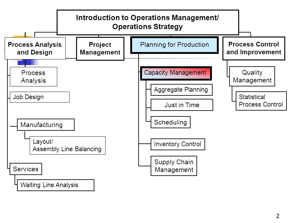 Strategic Capacity Planning Aggregate Planning Ppt Video Online Download Strategic Capacity Planning Aggregate Planning Ppt Video Online Download