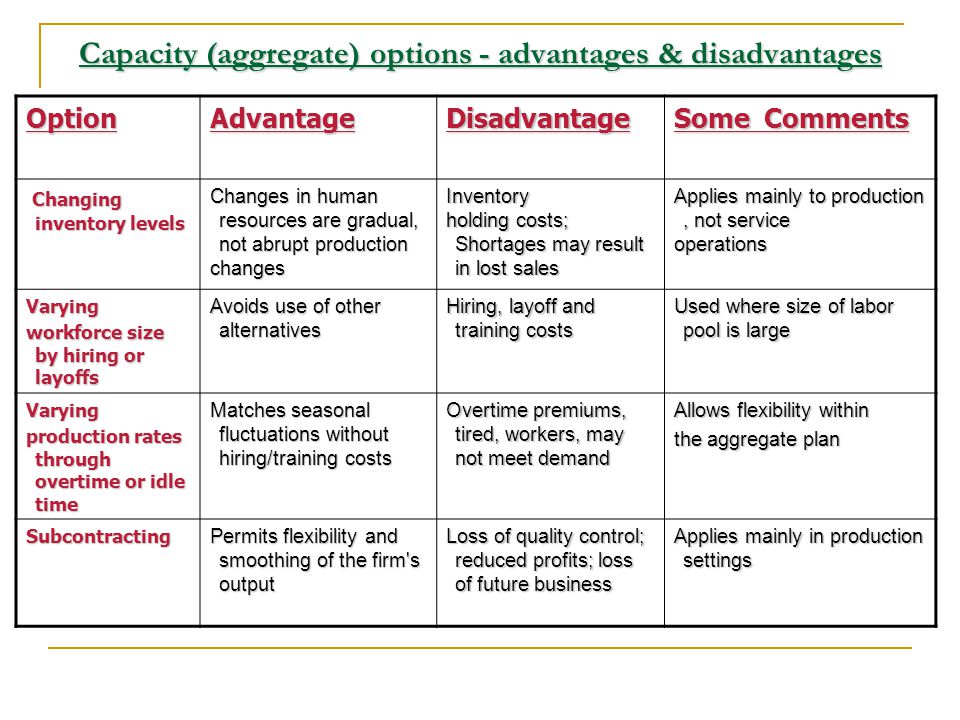 Aggregate Production Planning Ppt Video Online Download Aggregate Production Planning Ppt Video Online Download