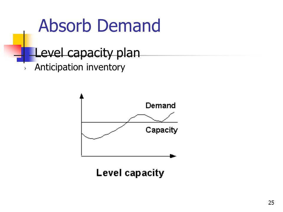 Operations Management Ppt Video Online Download Operations Management Ppt Video Online Download