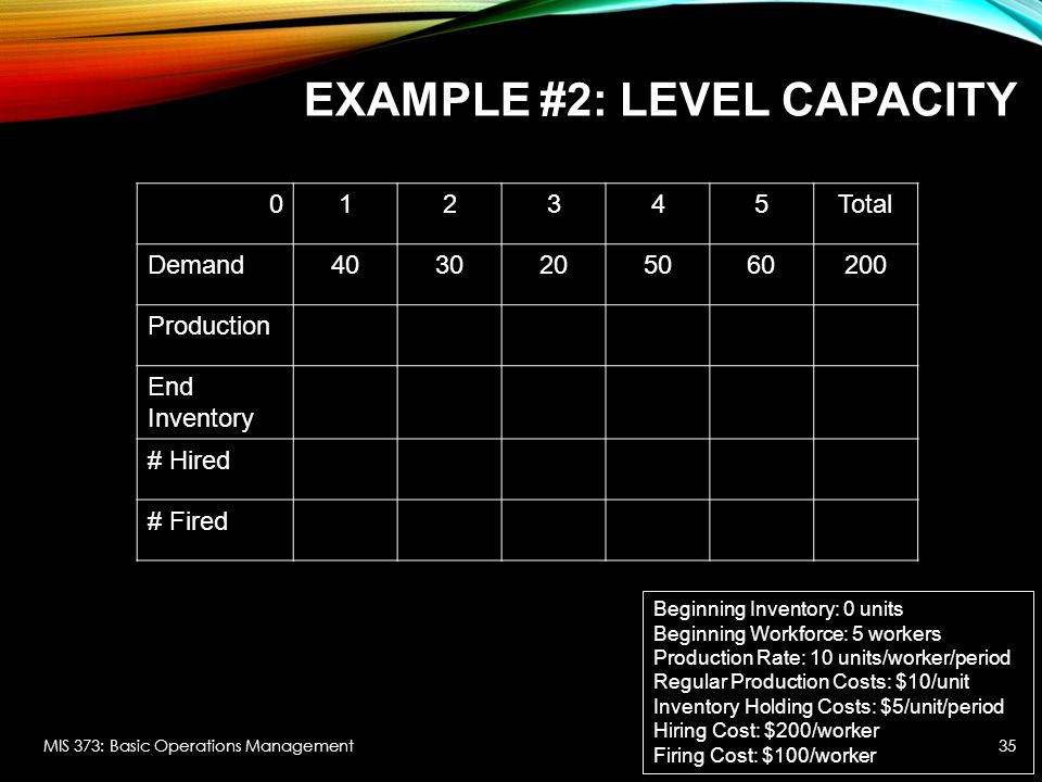 Aggregate Planning Chapter 11 Mis 373 Basic Operations Management Ppt Download