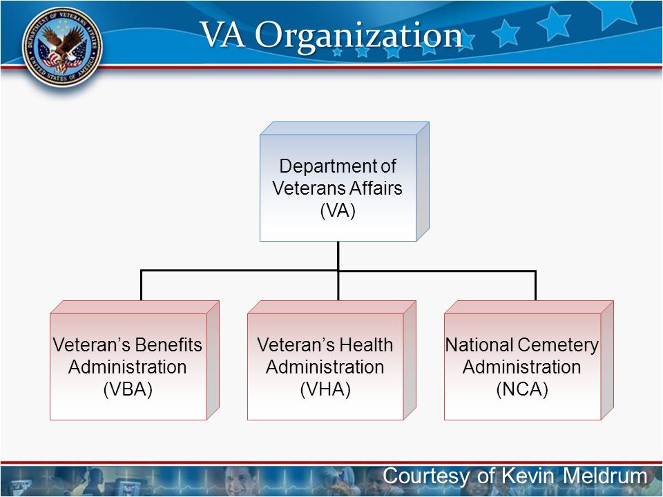 Veterans Benefits Administration Organizational Chart